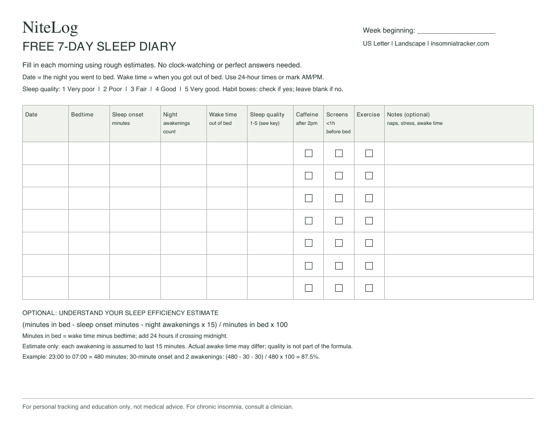 Preview of the blank seven-day NiteLog sleep diary, with sleep fields, a five-point quality key, three daily habit checkboxes, and notes.